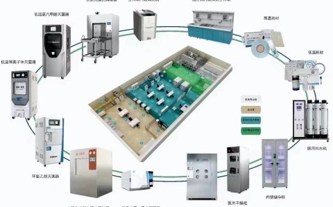 福建医疗器械在灭菌完成后，如何减少器械包装的湿包现象？